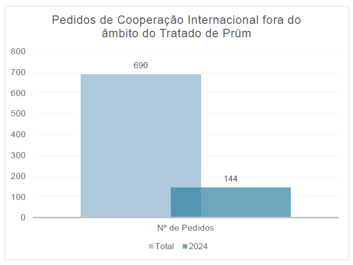 pedidos_colab_extra_prum.png