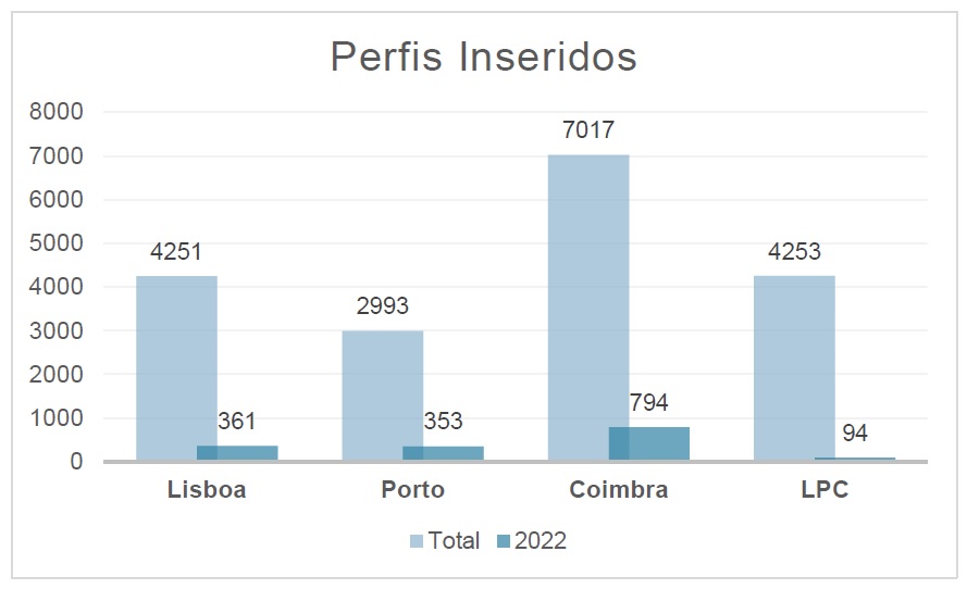 Imagem sobre Dados 2020